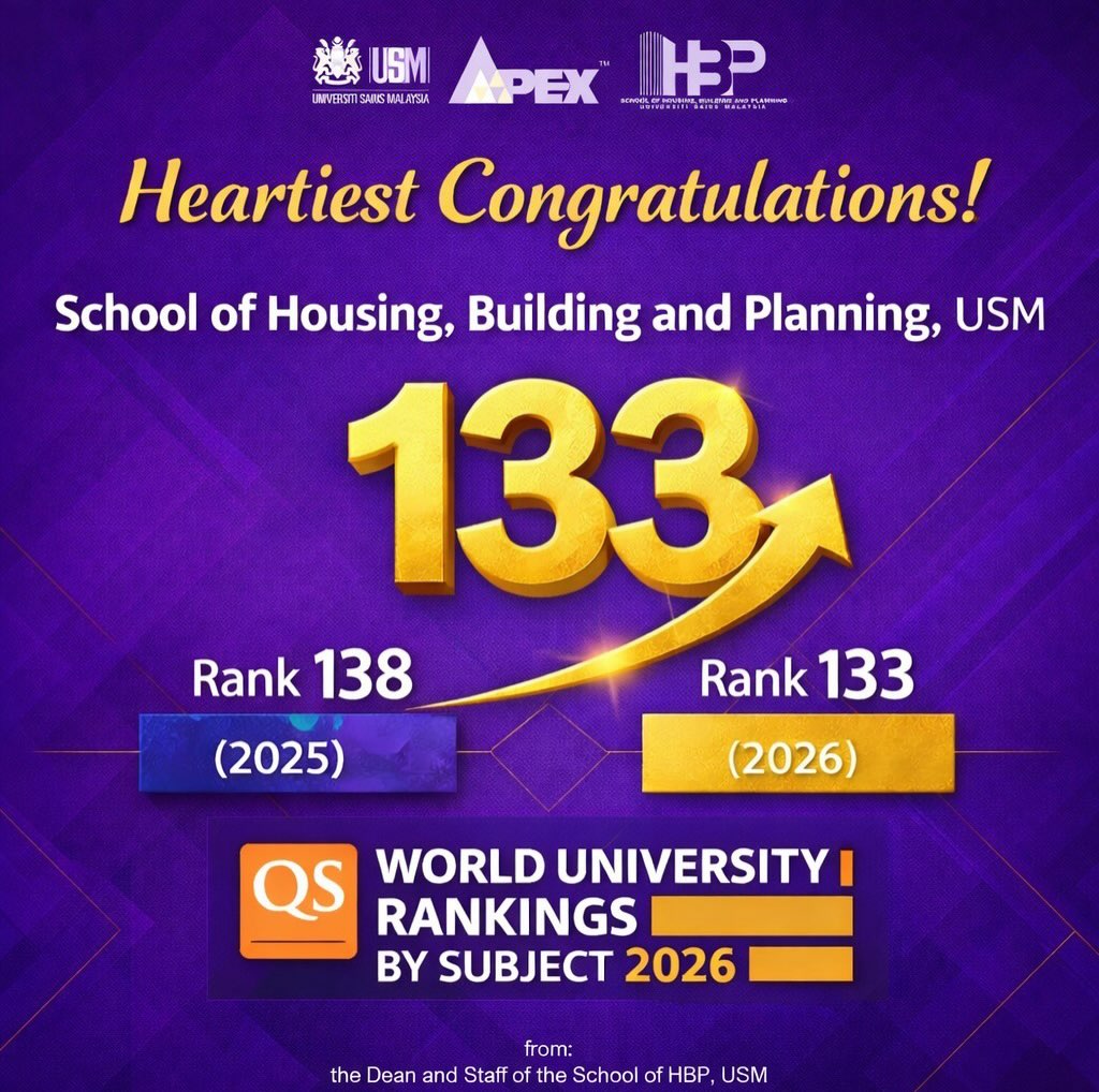 QS Ranking 2026